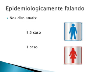  Nos dias atuais:
1,5 caso
1 caso
 