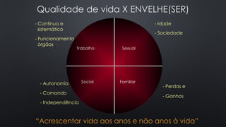 Qualidade de vida X ENVELHE(SER)
Trabalho Sexual
Social Familiar
“Acrescentar vida aos anos e não anos à vida”
- Contínuo e
sistemático
- Funcionamento
órgãos
- Idade
- Sociedade
- Autonomia
- Comando
- Independência
- Perdas e
- Ganhos
 
