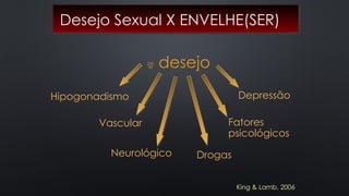 Desejo Sexual X ENVELHE(SER)
 desejo
Hipogonadismo
Vascular
Neurológico Drogas
Fatores
psicológicos
Depressão
King & Lamb, 2006
 