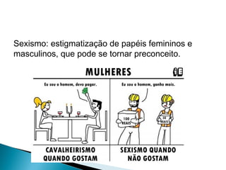 Sexismo: estigmatização de papéis femininos e
masculinos, que pode se tornar preconceito.

 