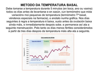 METODO DA TEMPERATURA BASAL
Debe tomarse a temperatura durante 5 minutos (en boca, ano ou vaxina)
todos os días antes de levantarse e en xaxún, cun termómetro que mida
variacións moi pequenas de temperatura (termómetro Tª basal,
véndenos especiais na farmacia), e anotalo nunha gráfica. Nos días
seguintes á regra a temperatura é baixa, xusto antes da ovulación baixa
aínda máis, e inmediatamente despois sobe. e permanece así ata a
seguinte menstruación. Polo tanto os días menos fértiles considerámolos
a partir de tres días despois da temperatura máis alta ata a seguinte.
 
