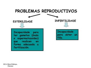 PROBLEMAS REPRODUCTIVOS
INFERTILIDADEESTERILIDADE
Incapacidade para
ter gametos (óvulo
e espermatozoides)
que realicen en
forma adecuada a
fertilización.
Incapacidade
para obter un
fillo.
I.E.S. Otero Pedrayo.
Ourense
 