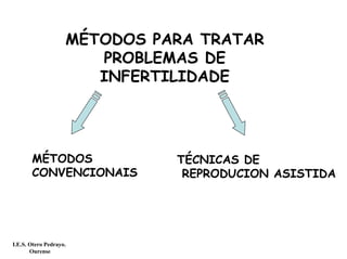 MÉTODOS PARA TRATAR
PROBLEMAS DE
INFERTILIDADE
MÉTODOS
CONVENCIONAIS
TÉCNICAS DE
REPRODUCION ASISTIDA
I.E.S. Otero Pedrayo.
Ourense
 