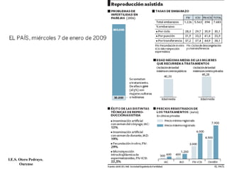 I.E.S. Otero Pedrayo.
Ourense
 