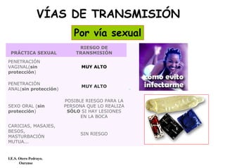 VÍAS DE TRANSMISIÓN
Por vía sexual
PRÁCTICA SEXUAL
RIESGO DE
TRANSMISIÓN
PENETRACIÓN
VAGINAL(sin
protección)
MUY ALTO
PENETRACIÓN
ANAL(sin protección)
MUY ALTO
SEXO ORAL (sin
protección)
POSIBLE RIESGO PARA LA
PERSONA QUE LO REALIZA
SÓLO SI HAY LESIONES
EN LA BOCA
CARICIAS, MASAJES,
BESOS,
MASTURBACIÓN
MUTUA...
SIN RIESGO
I.E.S. Otero Pedrayo.
Ourense
 