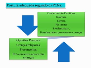 Postura adequada segundo os PCNs:
 