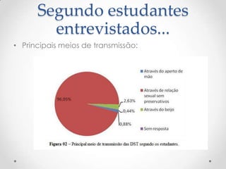 Segundo estudantes
        entrevistados...
• Principais meios de transmissão:
 