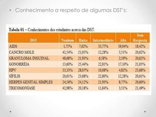 • Conhecimento a respeito de algumas DST’s:
 