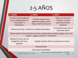 2-5 AÑOS
2-3 AÑOS 4 AÑOS 5 AÑOS
Ya existe idea de género
por la designación de
“masculino” y
“femenino”
Interés sexual crece;
aparecen juegos como
Papá y Mamá, El doctor
Besar y/o Tocar así
mismo o a otras
personas incluso
maestras
Interés por tocar y observar a adultos desnudos
Curiosidad mayor por la
desnudez ajena
Observación y tocamientos con otros cuerpos de sus pares; juegos como “la
casita”, “papá y mamá” y “el doctor”
Idealizan futuro con su
progenitor del sexo
opuesto
Apego al padre del sexo opuesto es mayor
Masturbación
Desnudez Desinhibida
lunes, 04 de
mayo de
2015
Sexualidad en la infancia - Dr. H. Martín 10
Am Fam Physician. 2010;82(10):1233-1238
 