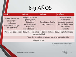 6-9 AÑOS
6 AÑOS 7 AÑOS 8 AÑOS 9 AÑOS
Interés sexual por
matrimonio,
embarazo,
nacimiento y origen
de los bebés
Amigos del mismo
género/sexo,
toqueteo
Sentimientos de
culpa por
autoestimulación?
Interés por el coito
expresamente
Pláticas sobre
cuestiones
sexuales, atractivo
físico y dudas sobre
los cambios
puberales
Desapego de padres o de cuidadores; inicio de descubrimiento de su propia feminidad
o masculinidad
Fantasías sexuales con personas de su propia familia
Masturbación
lunes, 04 de
mayo de
2015
Sexualidad en la infancia - Dr. H. Martín 12
Am Fam Physician. 2010;82(10):1233-1238
 