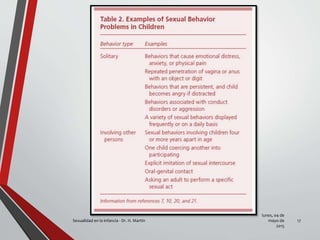 lunes, 04 de
mayo de
2015
Sexualidad en la infancia - Dr. H. Martín 17
 