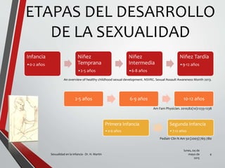 ETAPAS DEL DESARROLLO
DE LA SEXUALIDAD
Infancia
•0-2 años
Niñez
Temprana
•2-5 años
Niñez
Intermedia
•6-8 años
Niñez Tardía
•9-12 años
lunes, 04 de
mayo de
2015
Sexualidad en la infancia - Dr. H. Martín 4
An overview of healthy childhood sexual development. NSVRC. Sexual Assault Awareness Month 2013.
2-5 años 6-9 años 10-12 años
Am Fam Physician. 2010;82(10):1233-1238
Primera Infancia
•0-6 años
Segunda Infancia
•7-12 años
Pediatr Clin N Am 50 (2003) 765-780
 