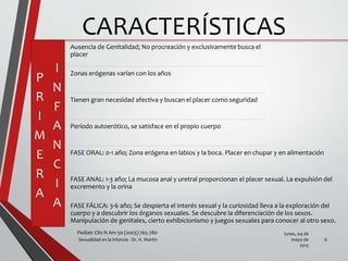 CARACTERÍSTICAS
P
R
I
M
E
R
A
I
N
F
A
N
C
I
A
Ausencia de Genitalidad; No procreación y exclusivamente busca el
placer
Zonas erógenas varían con los años
Tienen gran necesidad afectiva y buscan el placer como seguridad
Período autoerótico, se satisface en el propio cuerpo
FASE ORAL: 0-1 año; Zona erógena en labios y la boca. Placer en chupar y en alimentación
FASE ANAL: 1-3 año; La mucosa anal y uretral proporcionan el placer sexual. La expulsión del
excremento y la orina
FASE FÁLICA: 3-6 año; Se despierta el interés sexual y la curiosidad lleva a la exploración del
cuerpo y a descubrir los órganos sexuales. Se descubre la diferenciación de los sexos.
Manipulación de genitales, cierto exhibicionismo y juegos sexuales para conocer al otro sexo.
lunes, 04 de
mayo de
2015
Sexualidad en la infancia - Dr. H. Martín 6
Pediatr Clin N Am 50 (2003) 765-780
 