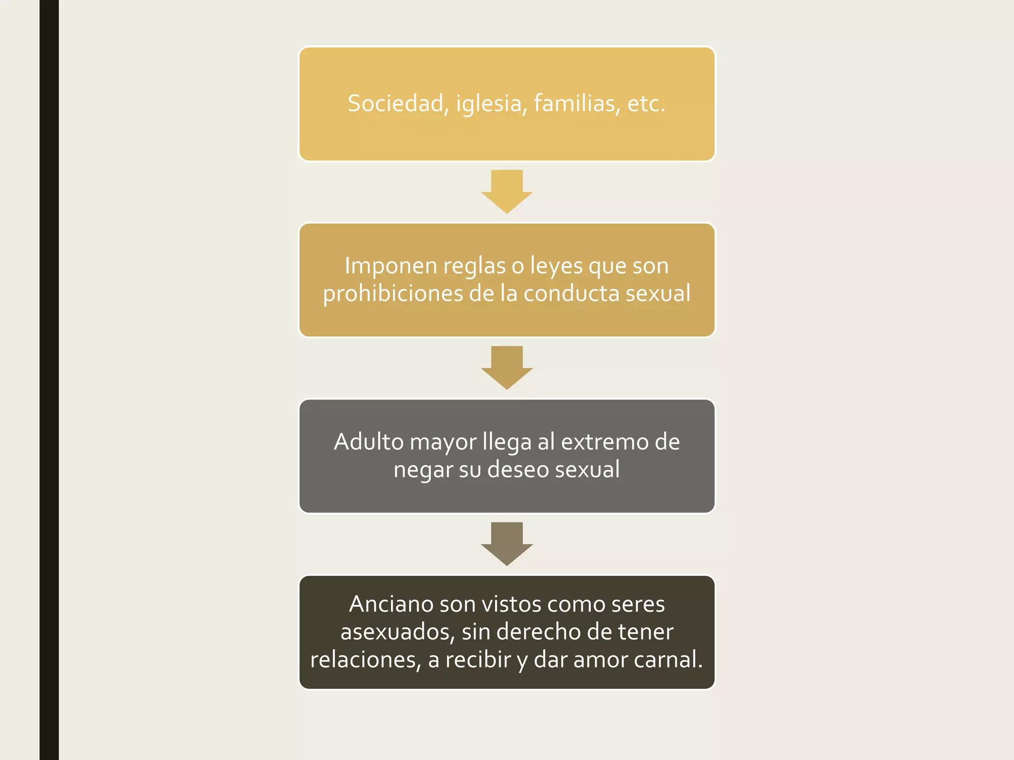 Sexualidad en la tercera edad PPT