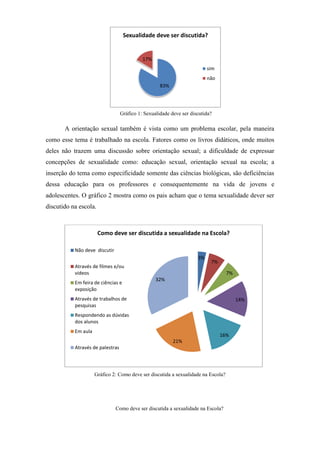83%
17%
Sexualidade deve ser discutida?
sim
não
A orientação sexual também é vista como um problema escolar, pela maneira
como esse tema é trabalhado na escola. Fatores como os livros didáticos, onde muitos
deles não trazem uma discussão sobre orientação sexual; a dificuldade de expressar
concepções de sexualidade como: educação sexual, orientação sexual na escola; a
inserção do tema como especificidade somente das ciências biológicas, são deficiências
dessa educação para os professores e consequentemente na vida de jovens e
adolescentes. O gráfico 2 mostra como os pais acham que o tema sexualidade dever ser
discutido na escola.
Gráfico 2: Como deve ser discutida a sexualidade na Escola?
Como deve ser discutida a sexualidade na Escola?
3%
7%
7%
14%
16%
21%
32%
Como deve ser discutida a sexualidade na Escola?
Não deve discutir
Através de filmes e/ou
videos
Em feira de ciências e
exposição
Através de trabalhos de
pesquisas
Respondendo as dúvidas
dos alunos
Em aula
Através de palestras
Gráfico 1: Sexualidade deve ser discutida?
 