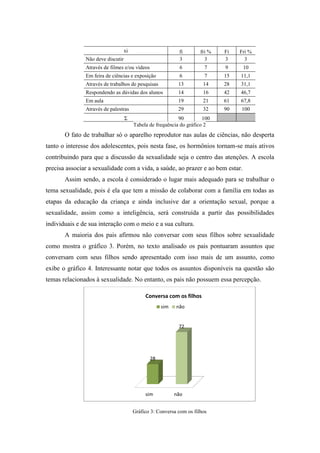 xi fi fri % Fi Fri %
Não deve discutir 3 3 3 3
Através de filmes e/ou vídeos 6 7 9 10
Em feira de ciências e exposição 6 7 15 11,1
Através de trabalhos de pesquisas 13 14 28 31,1
Respondendo as dúvidas dos alunos 14 16 42 46,7
Em aula 19 21 61 67,8
Através de palestras 29 32 90 100
Σ 90 100
Tabela de frequência do gráfico 2
O fato de trabalhar só o aparelho reprodutor nas aulas de ciências, não desperta
tanto o interesse dos adolescentes, pois nesta fase, os hormônios tornam-se mais ativos
contribuindo para que a discussão da sexualidade seja o centro das atenções. A escola
precisa associar a sexualidade com a vida, a saúde, ao prazer e ao bem estar.
Assim sendo, a escola é considerado o lugar mais adequado para se trabalhar o
tema sexualidade, pois é ela que tem a missão de colaborar com a família em todas as
etapas da educação da criança e ainda inclusive dar a orientação sexual, porque a
sexualidade, assim como a inteligência, será construída a partir das possibilidades
individuais e de sua interação com o meio e a sua cultura.
A maioria dos pais afirmou não conversar com seus filhos sobre sexualidade
como mostra o gráfico 3. Porém, no texto analisado os pais pontuaram assuntos que
conversam com seus filhos sendo apresentado com isso mais de um assunto, como
exibe o gráfico 4. Interessante notar que todos os assuntos disponíveis na questão são
temas relacionados à sexualidade. No entanto, os pais não possuem essa percepção.
sim não
28
72
Conversa com os filhos
sim não
Gráfico 3: Conversa com os filhos
 