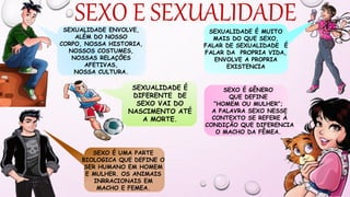 SEXO É GÊNERO
QUE DEFINE
“HOMEM OU MULHER”;
A PALAVRA SEXO NESSE
CONTEXTO SE REFERE À
CONDIÇÃO QUE DIFERENCIA
O MACHO DA FÊMEA.
SEXO É UMA PARTE
BIOLOGICA QUE DEFINE O
SER HUMANO EM HOMEM
E MULHER. OS ANIMAIS
INRRACIONAIS EM
MACHO E FEMEA.
SEXUALIDADE ENVOLVE,
ALÉM DO NOSSO
CORPO, NOSSA HISTORIA,
NOSSOS COSTUMES,
NOSSAS RELAÇÕES
AFETIVAS,
NOSSA CULTURA.
SEXUALIDADE É MUITO
MAIS DO QUE SEXO,
FALAR DE SEXUALIDADE É
FALAR DA PROPRIA VIDA,
ENVOLVE A PROPRIA
EXISTENCIA
SEXUALIDADE É
DIFERENTE DE
SEXO VAI DO
NASCIMENTO ATÉ
A MORTE.
 