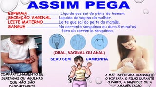 SEXO SEM CAMISINHA
(ORAL, VAGINAL OU ANAL)
A MÃE INFECTADA TRANSMITE
O HIV PARA O FILHO DURANTE
O PARTO, A GRAVIDEZ OU A
AMAMENTAÇÃO
COMPARTILHAMENTO DE
SERINGAS OU AGULHAS
QUE NÃO SÃO
ESPERMA Líquido que sai do pênis do homem
SECREÇÃO VAGINAL Liquido da vagina da mulher.
LEITE MATERNO Leite que sai do peito da mamãe.
SANGUE Na corrente sanguínea ou dura 3 minutos
fora da corrente sanguínea.
 