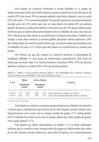 Em relação às variáveis referentes à escola (Quadro 1), o grupo de
adolescentes que refere já ter tido relações sexuais caracteriza-se por não gostar da
escola (25% dos casos; 8% na amostra global) e por faltar algumas vezes às aulas
(31% dos casos; 11% na amostra global). No que diz respeito ao seu aproveitamento
escolar, cerca de 13% refere que este se situa abaixo da média (5% na amostra
global). Destaca-se ainda neste âmbito, o facto de cerca de 18% destes adolescentes
referirem que se sentem muito pressionados com os trabalhos de casa e de cerca de
32% referirem que não sabem se os professores os tratam com justiça. Também em
relação a estas duas variáveis a amostra global apresenta valores inferiores: 10%
dos adolescentes da amostra global dizem que se sentem muito pressionados com
os trabalhos de casa e 21% refere que não sabem se os professores os tratam com
justiça.
         Por último, no que diz respeito às variáveis relativas à comunidade de
residência (Quadro 1), este grupo de adolescentes caracteriza-se pelo facto de
referir que no local onde vive há divertimentos nocturnos (59%; 47% na amostra
global) e violência e roubos (29%; 19% na amostra global).

Quadro 2. Média e desvio-padrão (amostra global e da modalidade) das variáveis contínuas
caracterizadoras da modalidade “Sim, já tive relações sexuais”

                    Média        Desvio-Padrão
  V. Test                                                                Variáveis
                Modalidade        Modalidade
                 Global            Global


 11.42***      2.77       0.97   2.49     1.78   Sair à noite com os amigos (n.º de dias)
  4.52***      4.03       3.17   2.09     2.12   Ficar com os amigos depois das aulas (n.º de dias)

* p<.05; ** p<.01; *** p<.001.

         Em relação às variáveis contínuas caracterizadoras (ver Quadro 2) é possível
veriﬁcar que os adolescentes que referem já ter tido relações sexuais relatam mais
frequentemente sair à noite com os amigos (média do grupo: 2.77; média global:
0.97) e também ﬁcar mais vezes com os amigos depois das aulas (média do grupo:
4.03; média global: 3.17).
         Em relação aos dados apresentados no Quadro 1 e 2 é ainda importante
salientar que as variáveis mais características do grupo de adolescentes que refere
já ter tido relações sexuais referem-se, para além do género, aos comportamentos

                                                                                                      135
 