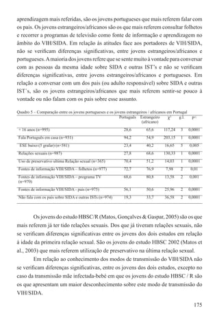 aprendizagem mais referidas, são os jovens portugueses que mais referem falar com
os pais. Os jovens estrangeiros/africanos são os que mais referem consultar folhetos
e recorrer a programas de televisão como fonte de informação e aprendizagem no
âmbito do VIH/SIDA. Em relação às atitudes face aos portadores de VIH/SIDA,
não se veriﬁcam diferenças signiﬁcativas, entre jovens estrangeiros/africanos e
portugueses. A maioria dos jovens refere que se sente muito à vontade para conversar
com as pessoas da mesma idade sobre SIDA e outras IST’s e não se veriﬁcam
diferenças signiﬁcativas, entre jovens estrangeiros/africanos e portugueses. Em
relação a conversar com um dos pais (ou adulto responsável) sobre SIDA e outras
IST´s, são os jovens estrangeiros/africanos que mais referem sentir-se pouco à
vontade ou não falam com os pais sobre esse assunto.

Quadro 5 – Comparação entre os jovens portugueses e os jovens estrangeiros / africanos em Portugal
                                                          Português Estrangeiro         χ²   g.l.     p<
                                                                       (africano)
+ 16 anos (n=995)                                            28,6         65,6      117,24    3      0,0001
Fala Português em casa (n=931)                               94,2         54,9      203,15    1      0,0001
 ESE baixo (5 grafar) (n=581)                                23,4         40,2       16,65    5      0,005
Relações sexuais (n=987)                                     27,8         68,6      130,33    1      0,0001
Uso de preservativo ultima Relação sexual (n=365)            70,4         51,2       14,03    1      0,0001
Fontes de informação VIH/SIDA – folhetos (n=977)             72,7         76,9       7,98     2       0,01
Fontes de informação VIH/SIDA – programa TV                  68,6         80,8       13,58    2      0,001
(n=970)
Fontes de informação VIH/SIDA - pais (n=975)                 56,1         50,6       25,96    2      0,0001
Não fala com os pais sobre SIDA e outras ISTs (n=974)        19,3         33,7       36,58    2      0,0001



        Os jovens do estudo HBSC/R (Matos, Gonçalves & Gaspar, 2005) são os que
mais referem já ter tido relações sexuais. Dos que já tiveram relações sexuais, não
se veriﬁcam diferenças signiﬁcativas entre os jovens dos dois estudos em relação
à idade da primeira relação sexual. São os jovens do estudo HBSC 2002 (Matos et
al., 2003) que mais referem utilização de preservativo na última relação sexual.
        Em relação ao conhecimento dos modos de transmissão do VIH/SIDA não
se veriﬁcam diferenças signiﬁcativas, entre os jovens dos dois estudos, excepto no
caso da transmissão mãe infectada-bebé em que os jovens do estudo HBSC / R são
os que apresentam um maior desconhecimento sobre este modo de transmissão do
VIH/SIDA.

                                                                                                       175
 