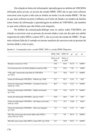 Em relação às fontes de informação/ aprendizagem no âmbito do VIH/SIDA
utilizadas pelos jovens, os jovens do estudo HBSC 2002 são os que mais referem
conversar com os pais e não com os irmãos ou irmãs e os do estudo HBSC / M são
os que mais referem recorrer a folhetos, ao Centro de Saúde e ao médico de família
como fontes de informação e aprendizagem no âmbito do VIH/SIDA, são também
os que mais referem que não falam com ninguém.
        No âmbito da comunicação/diálogo com os outros sobre VIH/SIDA, em
relação a conversar com as pessoas da mesma idade e com um dos pais (ou adulto
responsável) sobre SIDA e outras IST’s, são os jovens do estudo do HBSC / R que
mais referem falta de à vontade ou mesmo ausência de conversa com as pessoas da
mesma idade e com os pais.

Quadro 6 – Comparação entre o estudo HBSC 2002 e o estudo HBSC/Migrantes

                                                          HBSC 2002 HBSC/M           χ²     g.l.    p<

                                                          Matos et al,   Matos et
                                                            2003         al, 2005
Relações sexuais (n=1415)                                    38,6         65,8      83,74    1     0,0001

Uso de preservativo na última Relação sexual (n=640)         72,1         62,0      7,10     1     0,008

“Não sabe” transmissão mãe-bebé do VIH/SIDA                   6,9         10,8      19,37    2     0,0001
(n=1422)

Fontes de informação VIH/SIDA – folhetos (n=1420)            75,7         82,1      6,54     2      0,03

Fontes de informação VIH/SIDA – Consulta Centro de           40,7         51,9      15,21    2     0,0001
Saúde (n=1422)

Fontes de informação VIH/SIDA – Médico de família            36,8         52,0      26,75    2     0,0001
(n=1419)

Fontes de informação VIH/SIDA - pais (n=1416)                54,9         46,9      7,47     2      0,02

Fontes de informação VIH/SIDA – não falam com irmão/         27,2         18,7      13,40    2     0,001
irmã (n=1420)

Fontes de informação VIH/SIDA – falar com ninguém             7,9         12,2      6,12     2      0,04
(n=1352)

Não fala com pessoas da mesma idade sobre SIDA e              2,3          9,2      40,18    2     0,0001
outras ISTs (n=1425)

Não fala com os pais sobre SIDA e outras IST’s (n=1418)       6,8         22,0      82,21    2     0,0001



176
 