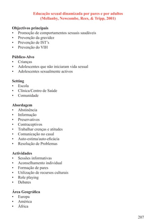 Educação sexual dinamizada por pares e por adultos
               (Mellanby, Newcombe, Rees, & Tripp, 2001)

Objectivos principais
• Promoção de comportamentos sexuais saudáveis
• Prevenção da gravidez
• Prevenção de IST’s
• Prevenção do VIH

Público-Alvo
• Crianças
• Adolescentes que não iniciaram vida sexual
• Adolescentes sexualmente activos

Setting
• Escola
• Clínica/Centro de Saúde
• Comunidade

Abordagem
• Abstinência
• Informação
• Preservativos
• Contraceptivos
• Trabalhar crenças e atitudes
• Comunicação no casal
• Auto-estima/auto-eﬁcácia
• Resolução de Problemas

Actividades
• Sessões informativas
• Aconselhamento individual
• Formação de pares
• Utilização de recursos culturais
• Role playing
• Debates

Área Geográﬁca
• Europa
• América
• África

                                                                 207
 