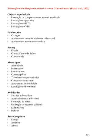 Promoção da utilização do preservativo em Massachusetts (Blake et al, 2003)

Objectivos principais
• Promoção de comportamentos sexuais saudáveis
• Prevenção da gravidez
• Prevenção de IST’s
• Prevenção do VIH

Público-Alvo
• Crianças
• Adolescentes que não iniciaram vida sexual
• Adolescentes sexualmente activos

Setting
• Escola
• Clínica/Centro de Saúde
• Comunidade

Abordagem
• Abstinência
• Informação
• Preservativos
• Contraceptivos
• Trabalhar crenças e atitudes
• Comunicação no casal
• Auto-estima/auto-eﬁcácia
• Resolução de Problemas

Actividades
• Sessões informativas
• Aconselhamento individual
• Formação de pares
• Utilização de recursos culturais
• Role playing
• Debates

Área Geográﬁca
• Europa
• América
• África


                                                                       213
 