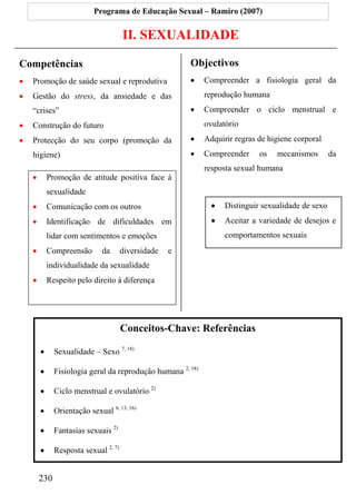 Programa de Educação Sexual – Ramiro (2007)


                                      II. SEXUALIDADE

Competências                                            Objectivos
•   Promoção de saúde sexual e reprodutiva              •    Compreender a fisiologia geral da
•   Gestão do stress, da ansiedade e das                     reprodução humana
    “crises”                                            •    Compreender o ciclo menstrual e
•   Construção do futuro                                     ovulatório
•   Protecção do seu corpo (promoção da                 •    Adquirir regras de higiene corporal
    higiene)                                            •    Compreender     os   mecanismos        da
                                                             resposta sexual humana
    •       Promoção de atitude positiva face à
            sexualidade
    •       Comunicação com os outros                          •   Distinguir sexualidade de sexo
    •       Identificação de dificuldades em                   •   Aceitar a variedade de desejos e
            lidar com sentimentos e emoções                        comportamentos sexuais
    •       Compreensão       da      diversidade   e
            individualidade da sexualidade
    •       Respeito pelo direito à diferença




                                      Conceitos-Chave: Referências

        •     Sexualidade – Sexo 7, 14)

        •     Fisiologia geral da reprodução humana 2, 18)

        •     Ciclo menstrual e ovulatório 2)

        •     Orientação sexual 6, 13, 16)

        •     Fantasias sexuais 2)

        •     Resposta sexual 2, 7)


        230
 
