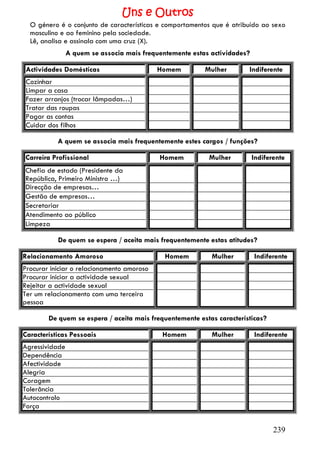 Uns e Outros
  O género é o conjunto de características e comportamentos que é atribuído ao sexo
  masculino e ao feminino pela sociedade.
  Lê, analisa e assinala com uma cruz (X).
                A quem se associa mais frequentemente estas actividades?

Actividades Domésticas                      Homem         Mulher       Indiferente
Cozinhar
Limpar a casa
Fazer arranjos (trocar lâmpadas…)
Tratar das roupas
Pagar as contas
Cuidar dos filhos

           A quem se associa mais frequentemente estes cargos / funções?

Carreira Profissional                       Homem          Mulher          Indiferente
Chefia de estado (Presidente da
República, Primeiro Ministro …)
Direcção de empresas…
Gestão de empresas…
Secretariar
Atendimento ao público
Limpeza

           De quem se espera / aceita mais frequentemente estas atitudes?

Relacionamento Amoroso                        Homem         Mulher         Indiferente
Procurar iniciar o relacionamento amoroso
Procurar iniciar a actividade sexual
Rejeitar a actividade sexual
Ter um relacionamento com uma terceira
pessoa

        De quem se espera / aceita mais frequentemente estas características?

Características Pessoais                     Homem          Mulher         Indiferente
Agressividade
Dependência
Afectividade
Alegria
Coragem
Tolerância
Autocontrolo
Força


                                                                                  239
 
