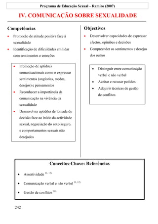Programa de Educação Sexual – Ramiro (2007)

        IV. COMUNICAÇÃO SOBRE SEXUALIDADE

Competências                                          Objectivos
•   Promoção de atitude positiva face à               •   Desenvolver capacidades de expressar
    sexualidade                                           afectos, opiniões e decisões
•   Identificação de dificuldades em lidar            •   Compreender os sentimentos e desejos
    com sentimentos e emoções                             dos outros

    •   Promoção de aptidões
                                                           •   Distinguir entre comunicação
        comunicacionais como o expressar
                                                               verbal e não verbal
        sentimentos (angústias, medos,
                                                           •   Aceitar e recusar pedidos
        desejos) e pensamentos
                                                           •   Adquirir técnicas de gestão
    •   Reconhecer a importância da
                                                               de conflitos
        comunicação na vivência da
        sexualidade
    •   Desenvolver aptidões de tomada de
        decisão face ao início da actividade
        sexual, negociação do sexo seguro,
        e comportamentos sexuais não
        desejados




                               Conceitos-Chave: Referências

        •   Assertividade 11, 12)

        •   Comunicação verbal e não verbal 11, 12)

        •   Gestão de conflitos 10)



    242
 