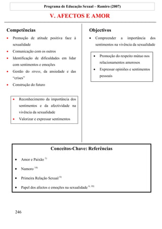 Programa de Educação Sexual – Ramiro (2007)

                                V. AFECTOS E AMOR

Competências                                              Objectivos
•   Promoção de atitude positiva face à                   •       Compreender     a   importância      dos
    sexualidade                                                   sentimentos na vivência da sexualidade
•   Comunicação com os outros
                                                              •     Promoção do respeito mútuo nos
•   Identificação de dificuldades em lidar
                                                                    relacionamentos amorosos
    com sentimentos e emoções
                                                              •     Expressar opiniões e sentimentos
•   Gestão do stress, da ansiedade e das
                                                                    pessoais
    “crises”
•   Construção do futuro


    •       Reconhecimento da importância dos
            sentimentos e da afectividade na
            vivência da sexualidade
    •       Valorizar e expressar sentimentos




                                Conceitos-Chave: Referências

        •    Amor e Paixão 1)

        •    Namoro 14)

        •    Primeira Relação Sexual 6)

        •    Papel dos afectos e emoções na sexualidade 6, 10)




        246
 