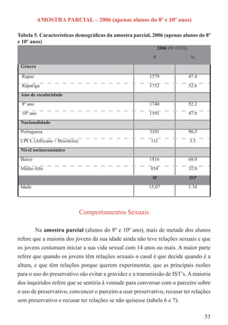 AMOSTRA PARCIAL – 2006 (apenas alunos do 8º e 10º anos)

Tabela 5. Características demográﬁcas da amostra parcial, 2006 (apenas alunos do 8º
e 10º anos)
                                                               2006 (N=3331)
                                                           N                    %
 Género

 Rapaz                                                    1579                 47.4
 Rapariga                                                 1752                 52.6
 Ano de escolaridade
 8º ano                                                   1740                 52.2
 10º ano                                                  1591                 47.8
 Nacionalidade
 Portuguesa                                               3101                 96,5
 CPCL (Africana + Brasileira)                             111                  3.5
 Nível socioeconómico
 Baixo                                                    1816                 68.0
 Médio Alto                                               854                  32.0
                                                           M                   DP
 Idade                                                   15.07                 1.34




                                Comportamentos Sexuais

        Na amostra parcial (alunos do 8º e 10º ano), mais de metade dos alunos
refere que a maioria dos jovens da sua idade ainda não teve relações sexuais e que
os jovens costumam iniciar a sua vida sexual com 14 anos ou mais. A maior parte
refere que quando os jovens têm relações sexuais o casal é que decide quando é a
altura, e que têm relações porque querem experimentar, que as principais razões
para o uso do preservativo são evitar a gravidez e a transmissão de IST’s. A maioria
dos inquiridos refere que se sentiria à vontade para conversar com o parceiro sobre
o uso de preservativo, convencer o parceiro a usar preservativo, recusar ter relações
sem preservativo e recusar ter relações se não quisesse (tabela 6 e 7).

                                                                                      53
 