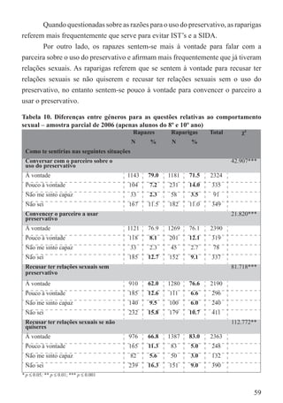 Quando questionadas sobre as razões para o uso do preservativo, as raparigas
referem mais frequentemente que serve para evitar IST’s e a SIDA.
        Por outro lado, os rapazes sentem-se mais à vontade para falar com a
parceira sobre o uso do preservativo e aﬁrmam mais frequentemente que já tiveram
relações sexuais. As raparigas referem que se sentem à vontade para recusar ter
relações sexuais se não quiserem e recusar ter relações sexuais sem o uso do
preservativo, no entanto sentem-se pouco à vontade para convencer o parceiro a
usar o preservativo.

Tabela 10. Diferenças entre géneros para as questões relativas ao comportamento
sexual – amostra parcial de 2006 (apenas alunos do 8º e 10º ano)
                                             Rapazes     Raparigas    Total      χ²
                                             N    %      N     %
 Como te sentirias nas seguintes situações
 Conversar com o parceiro sobre o                                             42.907***
 uso do preservativo
 À vontade                               1143    79.0   1181   71.5   2324
 Pouco à vontade                         104      7.2   231    14.0   335
 Não me sinto capaz                      33       2.3    58    3.5     91
 Não sei                                 167     11.5   182    11.0   349
 Convencer o parceiro a usar                                                  21.820***
 preservativo
 À vontade                               1121    76.9   1269   76.1   2390
 Pouco à vontade                         118      8.1   201    12.1   319
 Não me sinto capaz                      33       2.3    45    2.7     78
 Não sei                                 185     12.7   152    9.1    337
 Recusar ter relações sexuais sem                                             81.718***
 preservativo
 À vontade                               910     62.0   1280   76.6   2190
 Pouco à vontade                         185     12.6   111    6.6    296
 Não me sinto capaz                      140      9.5   100    6.0    240
 Não sei                                 232     15.8   179    10.7   411
 Recusar ter relações sexuais se não                                          112.772**
 quiseres
 À vontade                               976     66.8   1387   83.0   2363
 Pouco à vontade                         165     11.3   83     5.0    248
 Não me sinto capaz                      82       5.6   50     3.0    132
 Não sei                                 239     16.3   151    9.0    390
* p ≤ 0.05; ** p ≤ 0.01; *** p ≤ 0.001


                                                                                      59
 