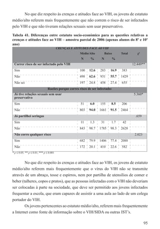 No que diz respeito às crenças e atitudes face ao VIH, os jovens de estatuto
médio/alto referem mais frequentemente que não correm o risco de ser infectados
pelo VIH e que não tiveram relações sexuais sem usar preservativo.

Tabela 41. Diferenças entre estatuto socio-económico para as questões relativas a
crenças e atitudes face ao VIH – amostra parcial de 2006 (apenas alunos do 8º e 10º
ano)
                                         CRENÇAS E ATITUDES FACE AO VIH
                                                      Médio/Alto         Baixo       Total      χ²
                                                       N     %       N           %
 Correr risco de ser infectado pelo VIH                                                      12.449**
 Sim                                                  100   12.6    283      16.9    383
 Não                                                  498   62.6    931      55.7    1429
 Não sei                                              197   24.8    458      27.4    655
                                Razões porque corres risco de ser infectado:
 Já tive relações sexuais sem usar                                                            5.360*
 preservativo
 Sim                                                   51    6.0    155      8.5     206
 Não                                                  803   94.0   1661      91.5    2464
 Já partilhei seringas                                                                         .659
 Sim                                                   11    1.3    31       1.7      42
 Não                                                  843   98.7   1785      98.3    2628
 Não corro qualquer risco                                                                     2.023
 Sim                                                  682   79.9   1406      77.4    2088
 Não                                                  172   20.1    410      22.6    582
* p ≤ 0.05; ** p ≤ 0.01; *** p ≤ 0.001


       No que diz respeito às crenças e atitudes face ao VIH, os jovens de estatuto
médio/alto referem mais frequentemente que o vírus do VIH não se transmite
através de um abraço, tosse e espirros, nem por partilha de utensílios de comer e
beber (talheres, copos e pratos), que as pessoas infectadas com o VIH não deveriam
ser colocadas à parte na sociedade, que deve ser permitido aos jovens infectados
frequentar a escola, que eram capazes de assistir a uma aula ao lado de um colega
portador do VIH.
        Os jovens pertencentes ao estatuto médio/alto, referem mais frequentemente
a Internet como fonte de informação sobre o VIH/SIDA ou outras IST’s.

                                                                                                       95
 