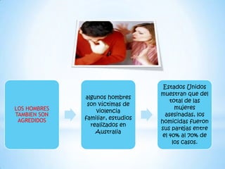Estados Unidos
                                   muestran que del
              algunos hombres
                                       total de las
               son víctimas de
LOS HOMBRES                              mujeres
                  violencia
TAMBIEN SON                          asesinadas, los
 AGREDIDOS    familiar, estudios
                                   homicidas fueron
                realizados en
                                   sus parejas entre
                  Australia
                                    el 40% al 70% de
                                        los casos.
 