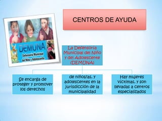 CENTROS DE AYUDA



                        La Defensoría
                      Municipal del Niño
                      y del Adolescente
                         (DEMUNA)


                         de niños/as, y         Hay mujeres
   Se encarga de
                      adolescentes en la       víctimas, y son
proteger y promover
                       jurisdicción de la   llevadas a centros
    los derechos
                         municipalidad         especializados
 