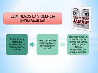 ELIMINEMOS LA VIOLENCIA
      INTRAFAMILIAR



                                     ejecutado por un
 Se Considera                         miembro de la
                  que consista en
   Violencia                         familia en contra
                  maltrato físico,
Intrafamiliar a                        de la mujer o
                   psicológico o
 toda acción y                             demás
                      sexual
    omisión                           integrantes del
                                      núcleo familiar.
 