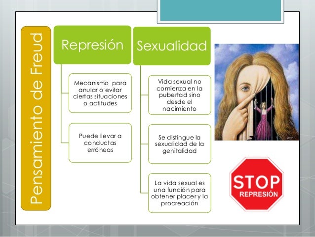 Represión sexual por parte de la religión