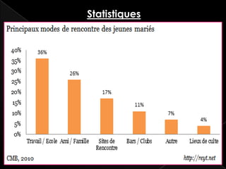 Statistiques
 