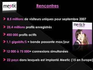 Rencontres


8,5 millions de visiteurs uniques pour septembre 2007

25,4 millions profils enregistrés

450 000 profils actifs

1,1 gigabits/S = bande passante max/jour


12 000 à 75 000= connexions simultanées

22 pays dans lesquels est implanté Meetic (15 en Europe)
 