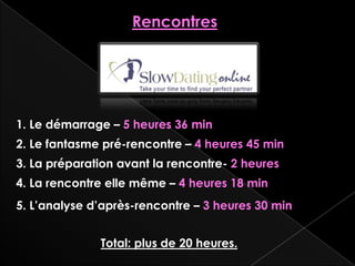 Rencontres




1. Le démarrage – 5 heures 36 min
2. Le fantasme pré-rencontre – 4 heures 45 min
3. La préparation avant la rencontre- 2 heures
4. La rencontre elle même – 4 heures 18 min
5. L’analyse d’après-rencontre – 3 heures 30 min


              Total: plus de 20 heures.
 