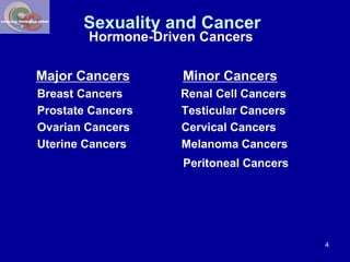Sexuality and Cancer 
Hormone-Driven Cancers 
Major Cancers Minor Cancers 
Breast Cancers Renal Cell Cancers 
Prostate Can...