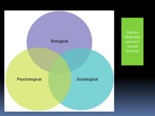 Factors
Modulate
women’s
Sexual
function

 