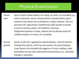Physical Examination

 