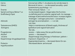 FactorsIts role 
Cervix 
Uterus 
Factors affecting sex desire & 
arousal 
Ovaries 
Spinal cord Injury Below T 1o 
Graffinberg’s Spot 
Adrenals 
Testosterone (DHES) 
Estrogens 
Progesterone 
Alcohol 
cocaine 
Dopaminergic drugs(dopamine) 
Prolactin 
Hypothyroidism 
Cervical sex reflex ?—its absence do not decrease it. 
Removal of uterus --- no decreased sexuality—post 
hysterectomy psychology --+/- 
Their removal / failure ---+/- 
no decreased orgasm –Vegas takes the function. 
no definite point on anterior vaginal wall– its massage --- 
massage of periurethral erectile tissue increase orgasm. 
-Androgen – estrogen precursors – converted in 
estrogen by aromatization ----+ ve role 
not clear. 
helps in maintenance of blood supply, thickness of 
epithelium and vaginal lubrication 
No role. 
excess --- takes away the sex performance. 
excess ---- decreases it. 
Dopaminergic drug therapy in Parkinson patient – 
improve it. Dopamine --? 
Hyperprolactinaemia --- decreased desire for sex. 
Decreased desire and arousal 
 