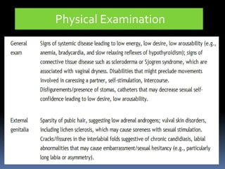 Physical Examination 
 