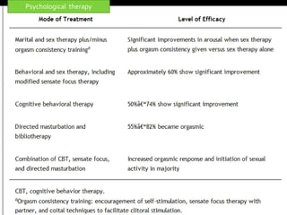 Psychological therapy 
 