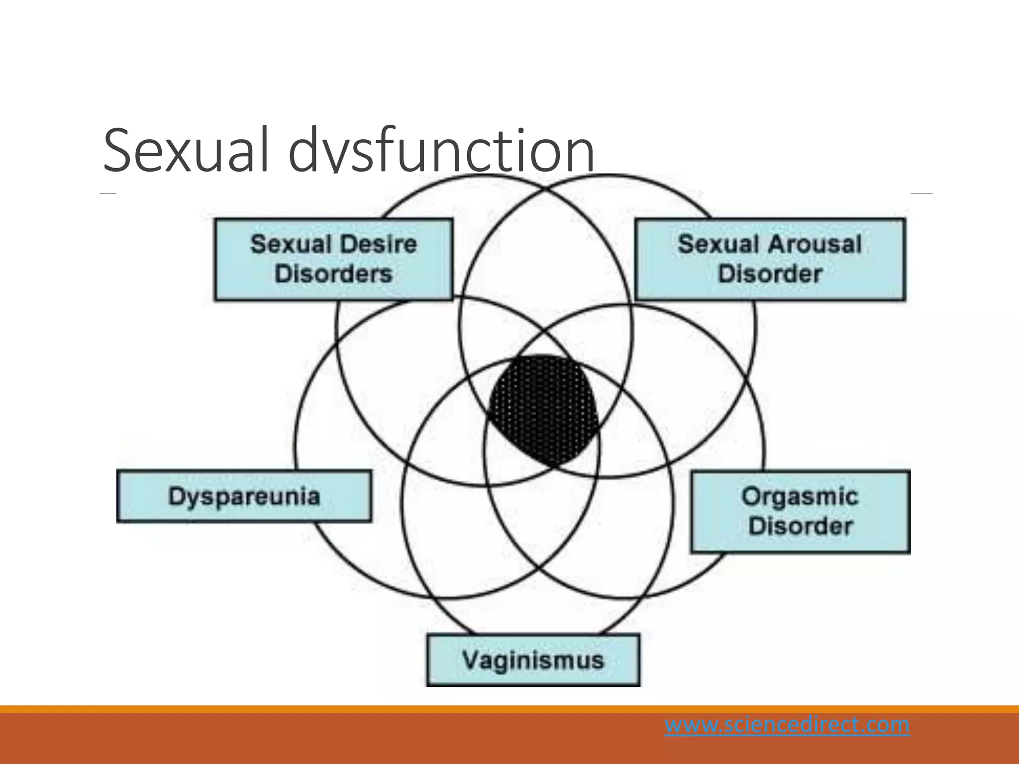 Sexuality disorders.pptx