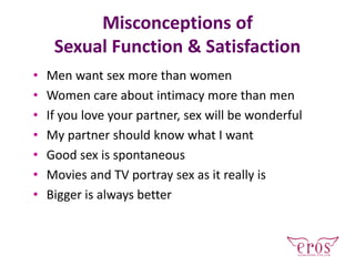 Misconceptions of
Sexual Function & Satisfaction
• Men want sex more than women
• Women care about intimacy more than men
• If you love your partner, sex will be wonderful
• My partner should know what I want
• Good sex is spontaneous
• Movies and TV portray sex as it really is
• Bigger is always better
 
