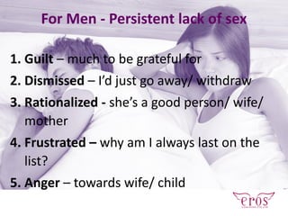 1. Guilt – much to be grateful for
2. Dismissed – I’d just go away/ withdraw
3. Rationalized - she’s a good person/ wife/
mother
4. Frustrated – why am I always last on the
list?
5. Anger – towards wife/ child
For Men - Persistent lack of sex
 